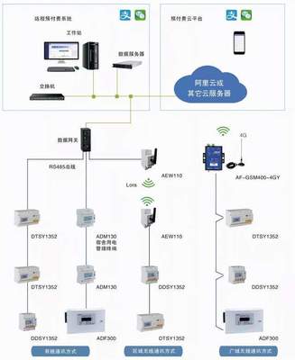武漢、西安、北京高校宿舍預付費用電系統 基于計算機網絡工程的安全用電新范式