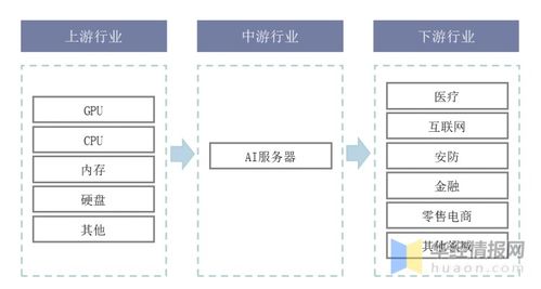 中國浪潮登頂全球AI服務(wù)器市場 信息系統(tǒng)集成服務(wù)的新格局
